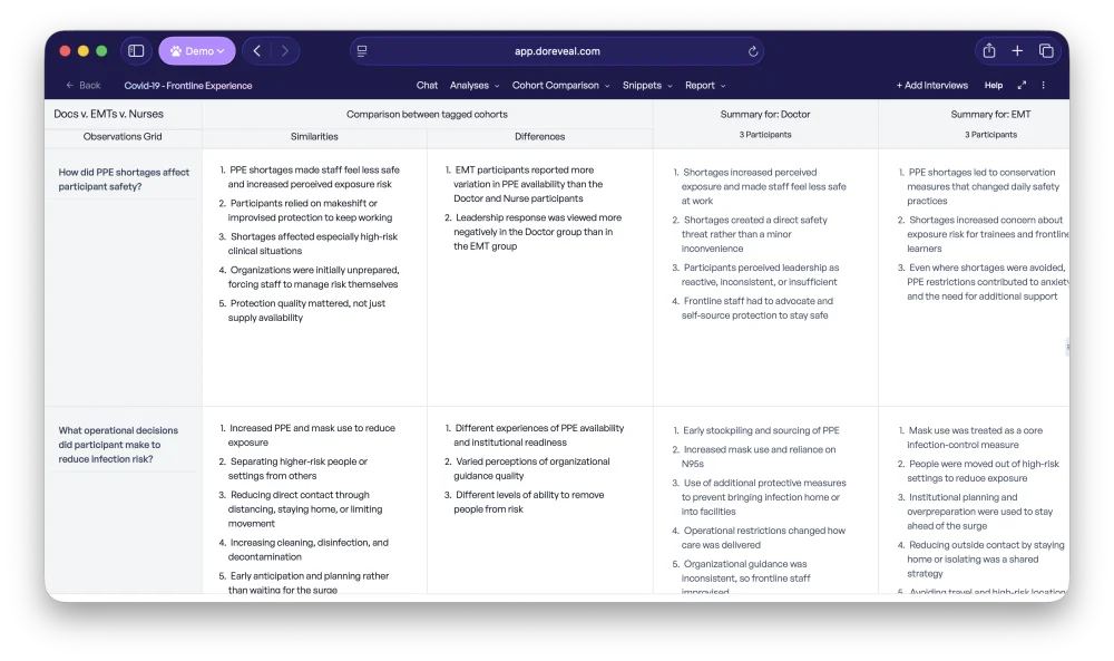 Comparison of findings across doctor, EMT, and nurse cohorts
