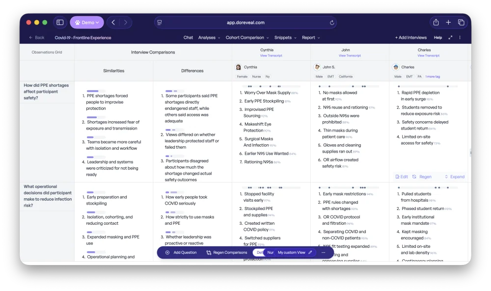 Analysis grid comparing findings, similarities, and differences across interviews