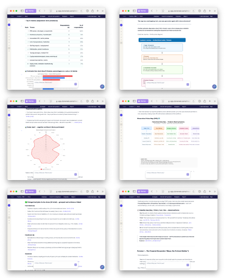 Various forms of analysis - Smart Grids, Thematic Clustering, Agentic Chat with embedded frameworks