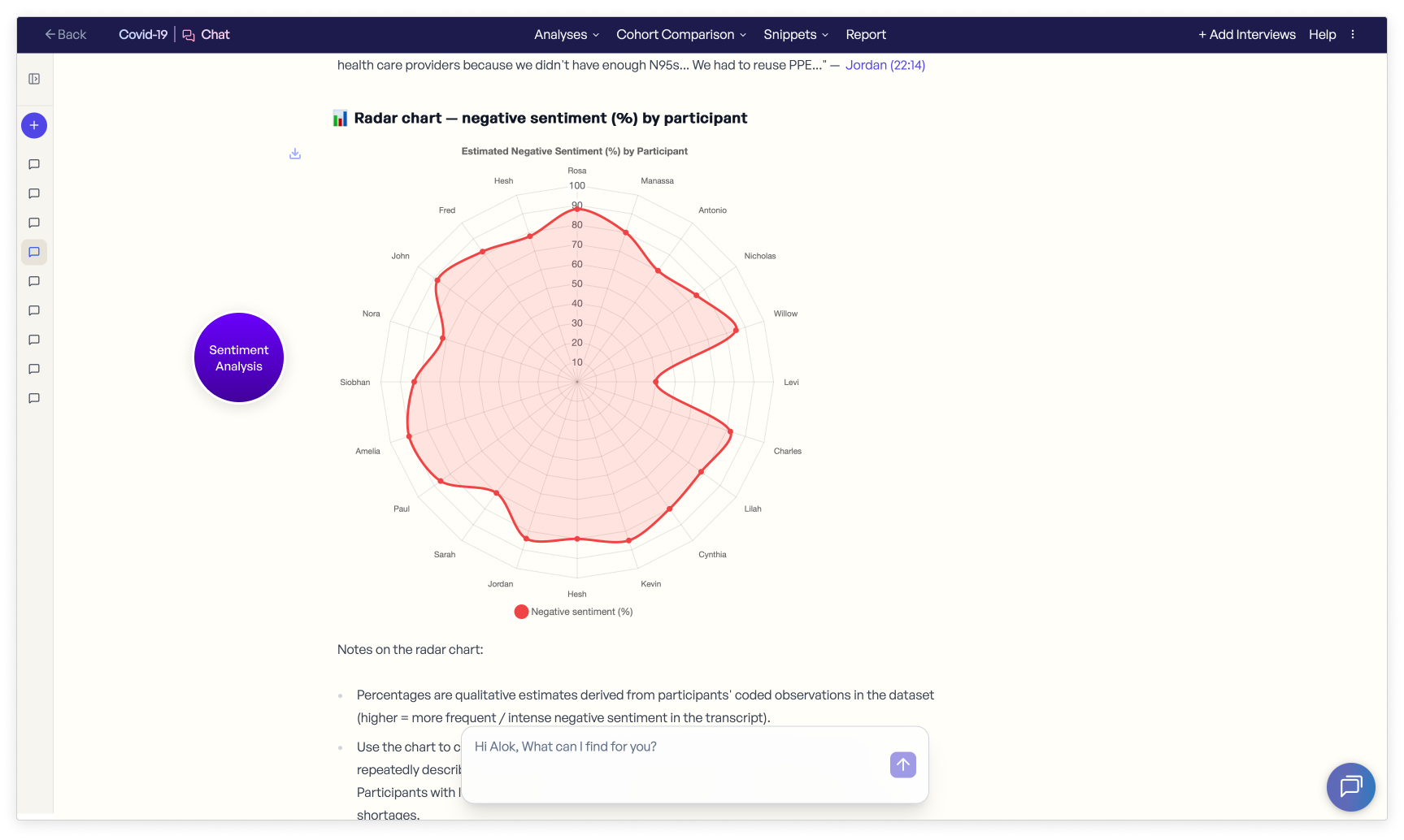 Core grid for analysis