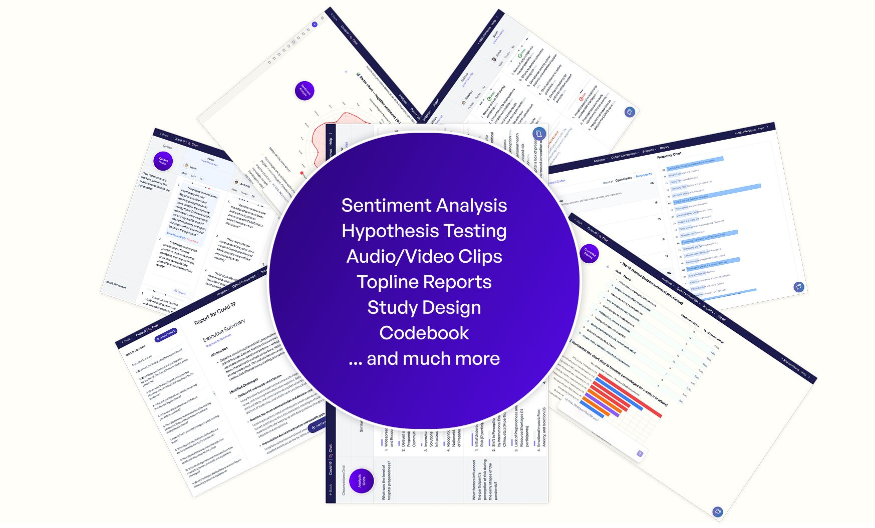 Sentiment Analysis, Executive Summaries, Topline Reports, Audio/Video Clips, Study Design, Codebook, Hypothesis Testing,... and much more